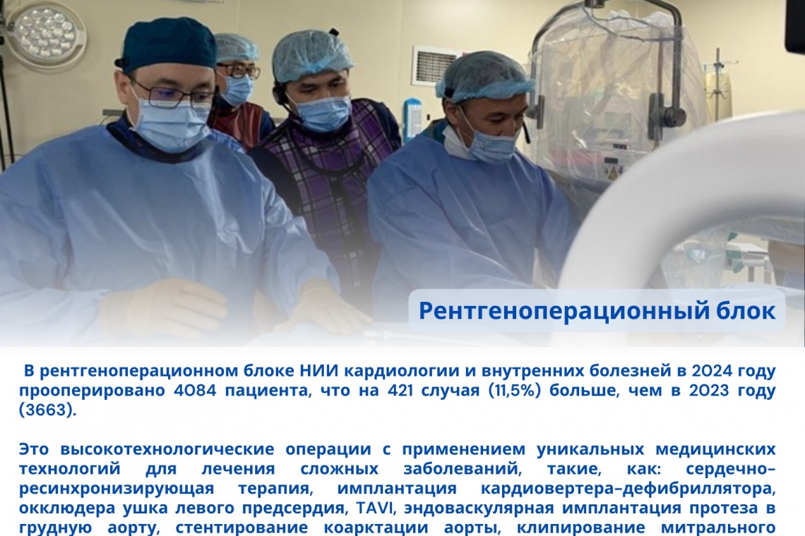 В рентгеноперационном блоке в 2024 году прооперировано 4084 пациента, что на 421 случая (11,5%) больше, чем в 2023 году